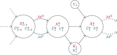 Multifidelity Ensemble Kalman Filtering Using Surrogate Models Defined by Theory-Guided Autoencoders